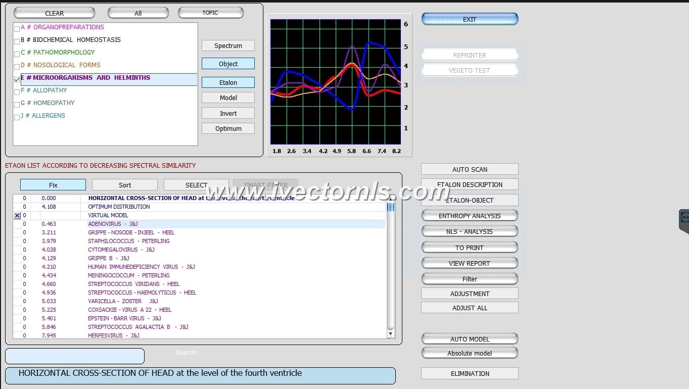 9d nls health analyzer in india