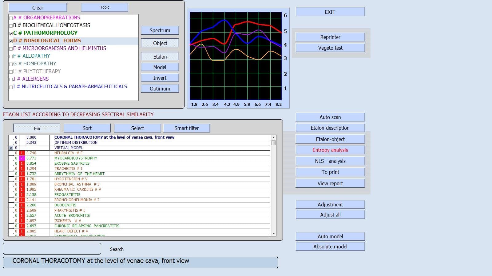 9d nls quantum health analyzer