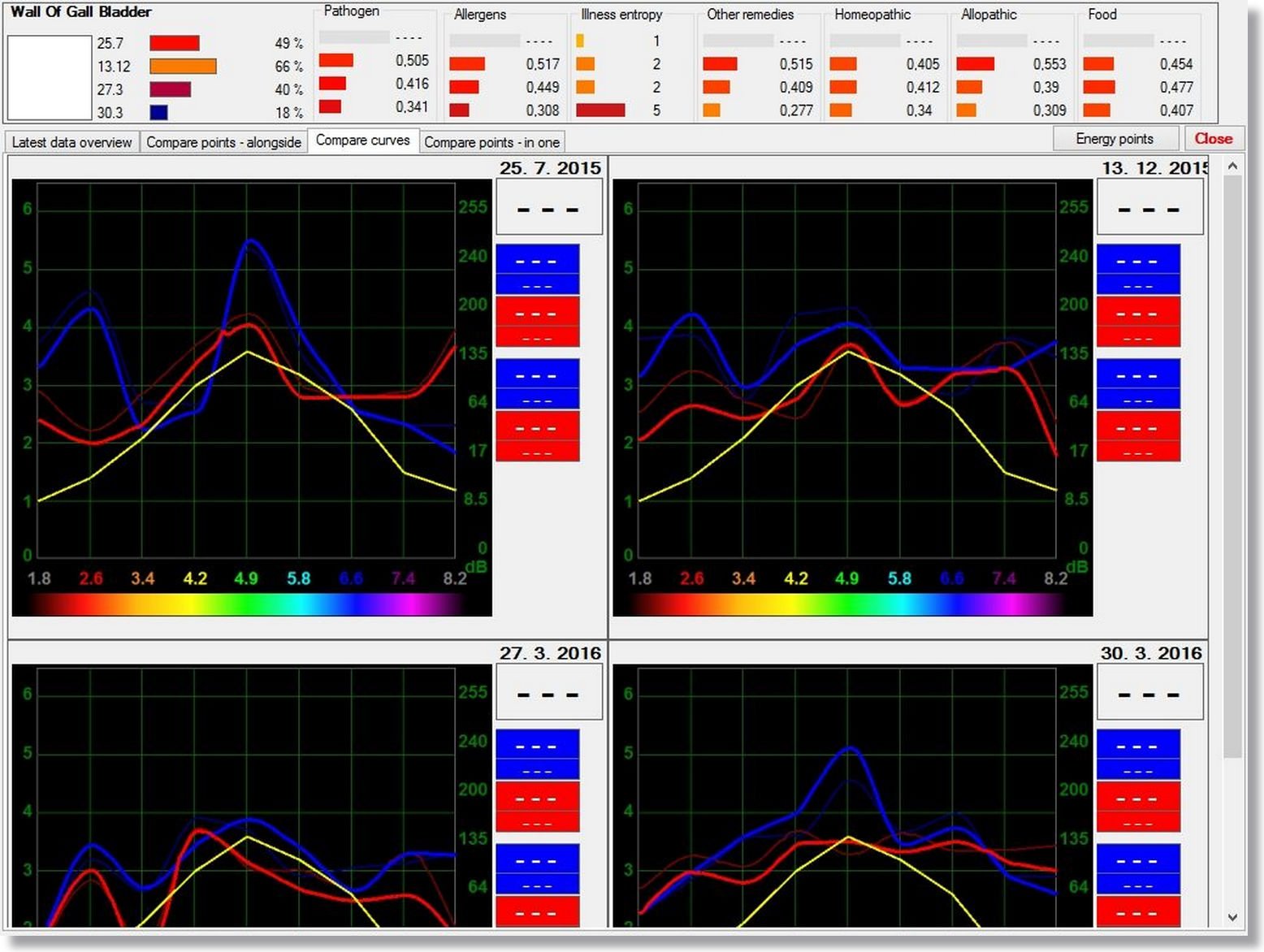 Bioplasm NLS Mercadolibre